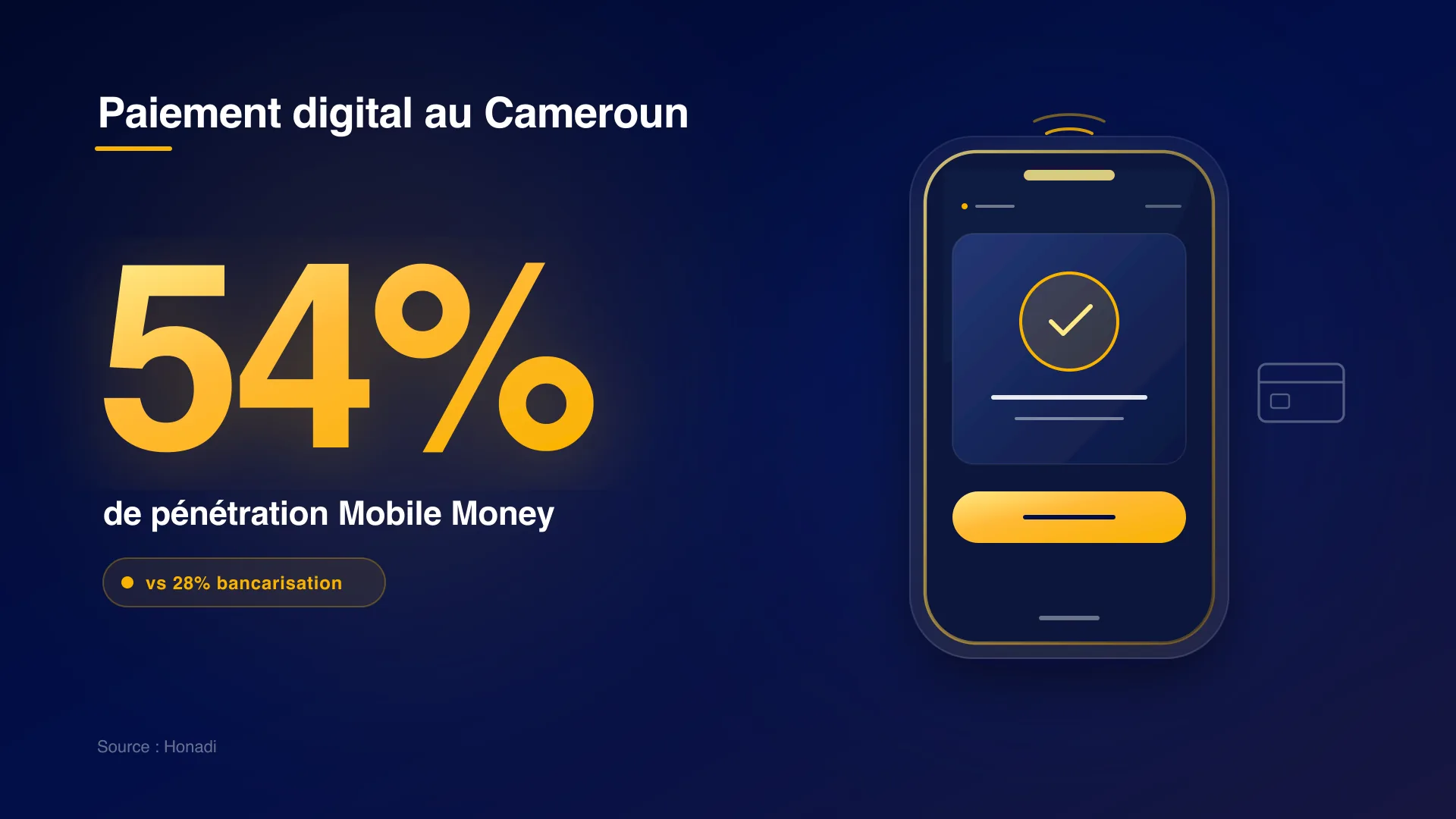 infographie 1 penetration mobile money Pénétration du Mobile Money au Cameroun