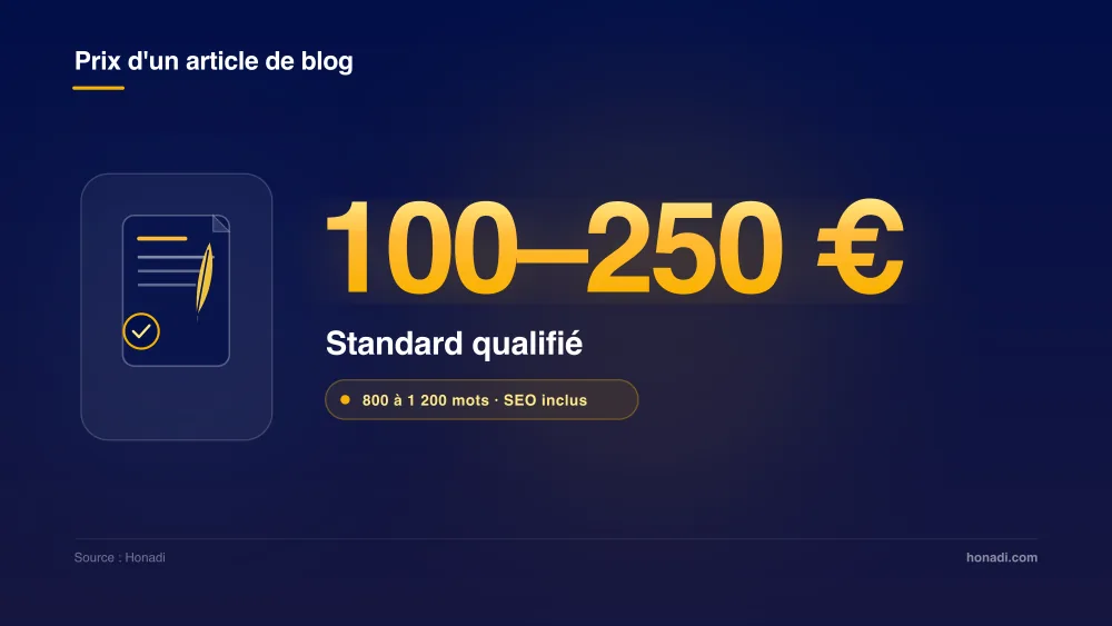 infographie 1 prix article standard Prix de référence d'un article de blog professionnel standard qualifié