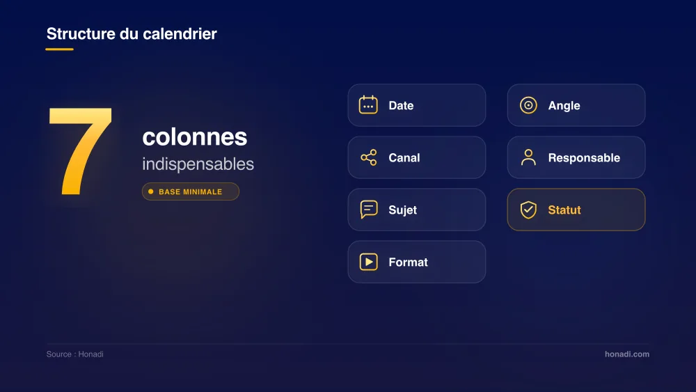 Les 7 colonnes indispensables d'un calendrier éditorial pour PME - Honadi