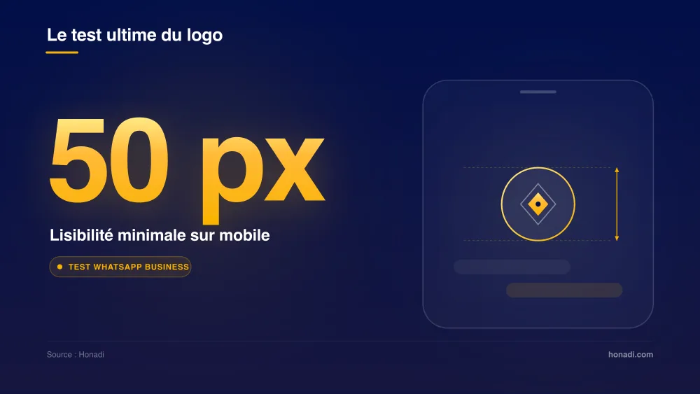 Le test ultime du logo : lisibilité minimale à 50 px sur mobile