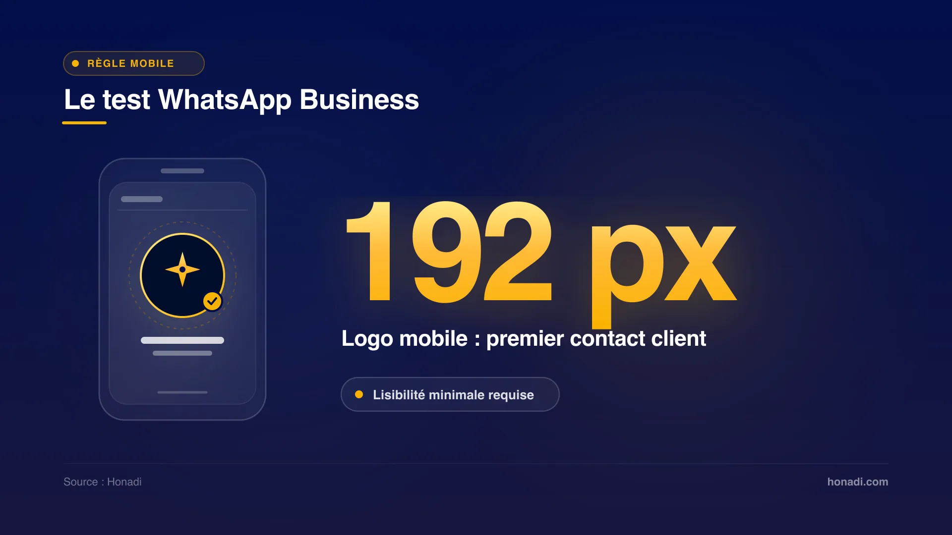 infographie 1 test logo whatsapp Le test WhatsApp Business : logo mobile à 192 px pour PME africaine - Honadi