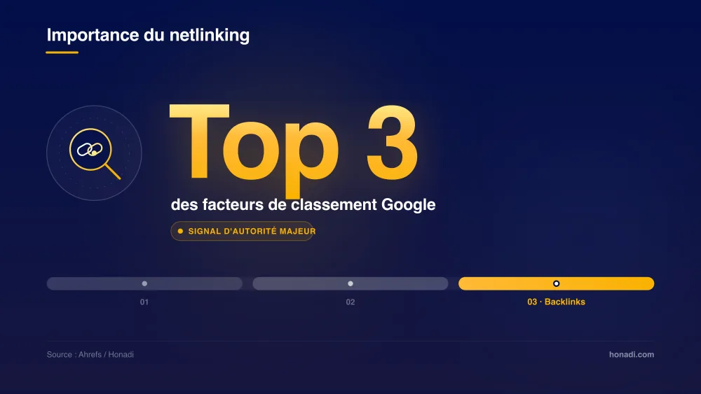 infographie 1 top3 criteres google Top 3 des critères de classement Google : l'importance du netlinking