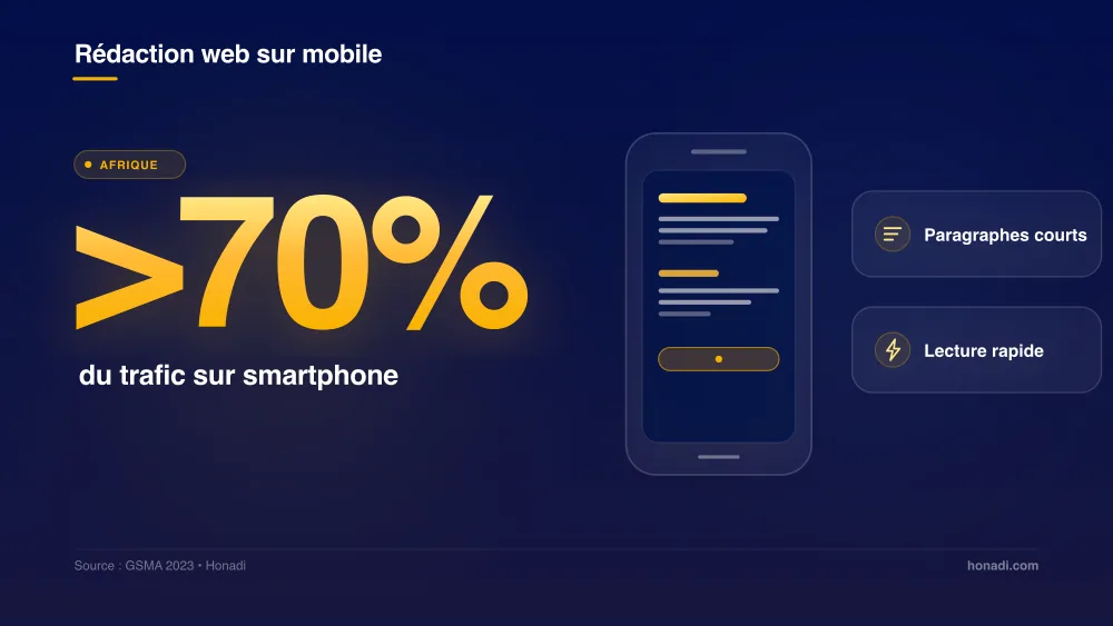 Trafic web mobile en Afrique : plus de 70% sur smartphone - Honadi