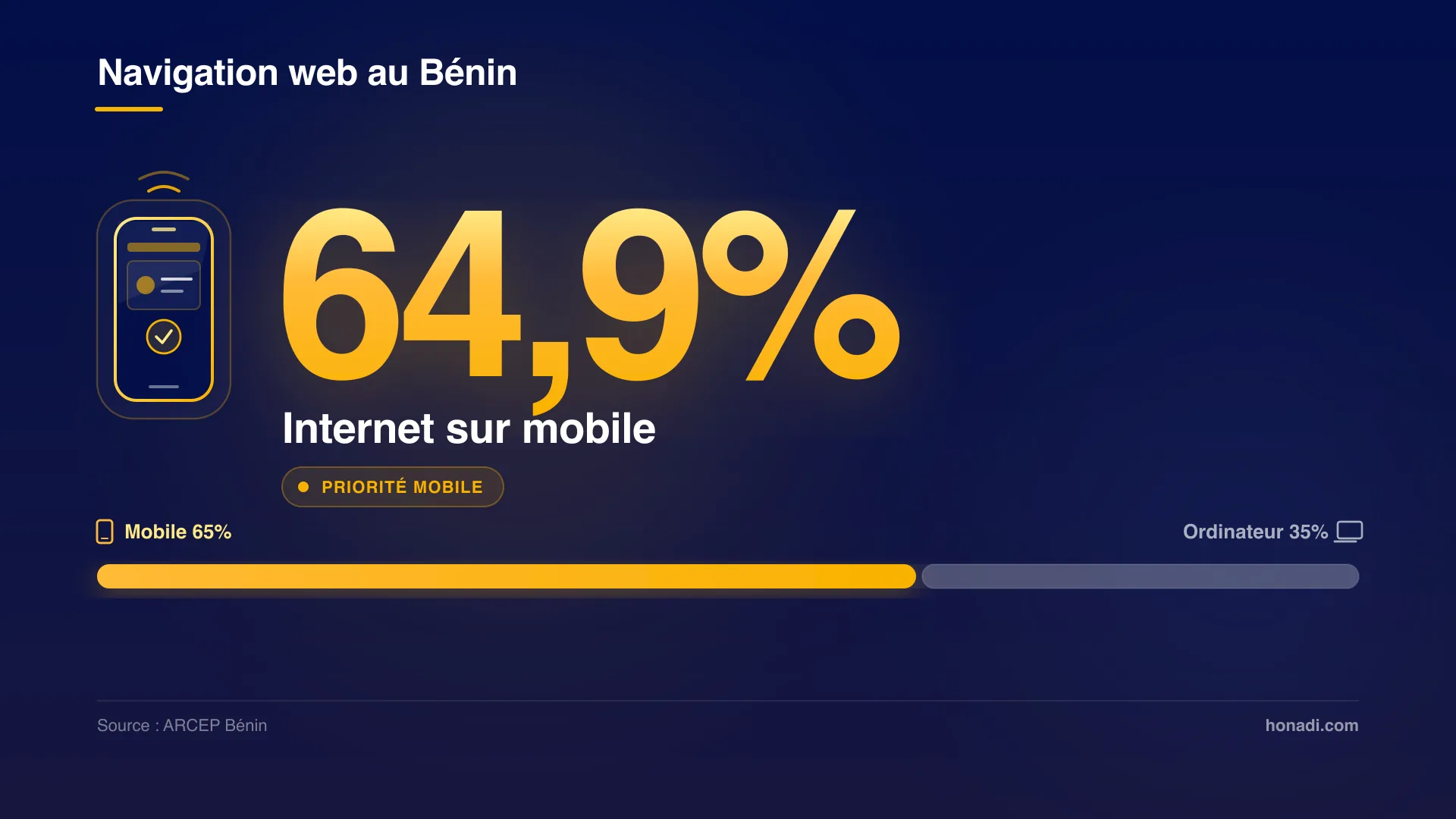 infographie 1 usage mobile benin Navigation web au Bénin : 64,9% de trafic sur mobile