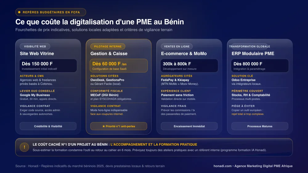 Ce que coûte la digitalisation d'une PME au Bénin