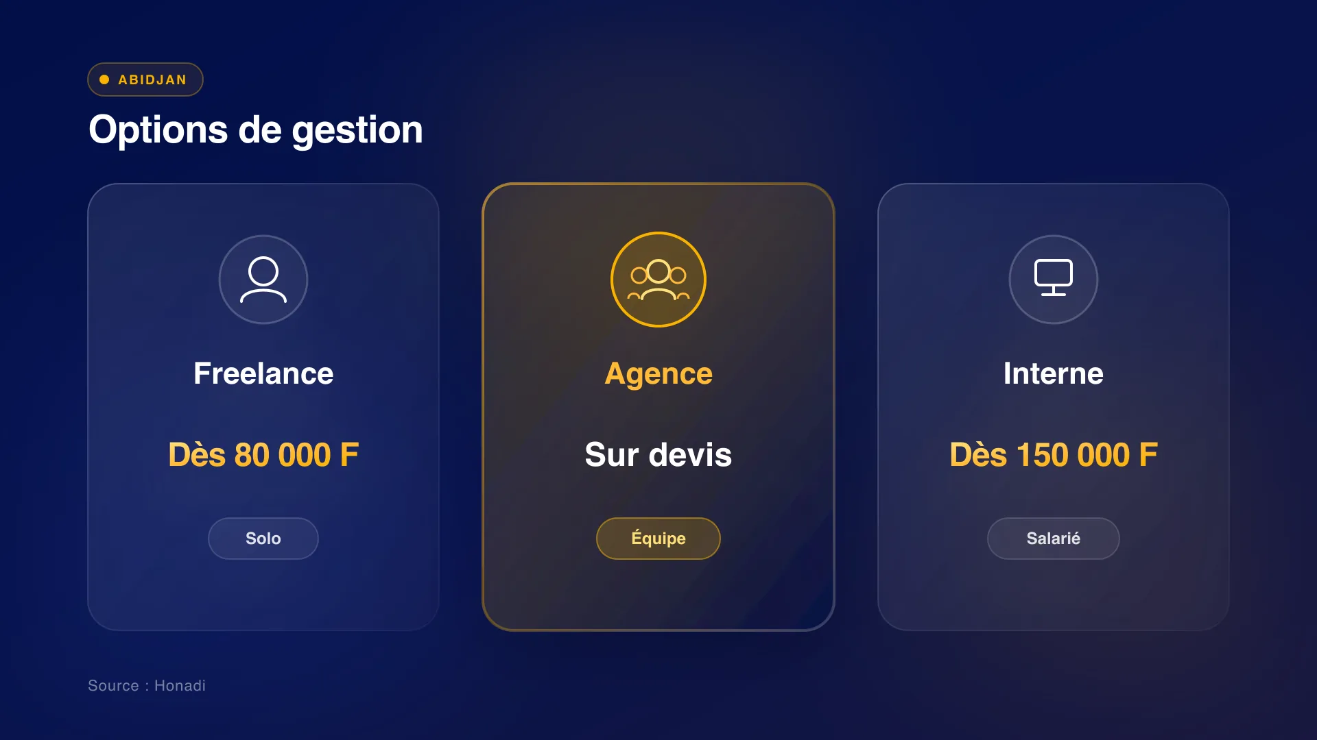 infographie 2 comparatif tarifs abidjan Options de gestion et tarifs du community management à Abidjan
