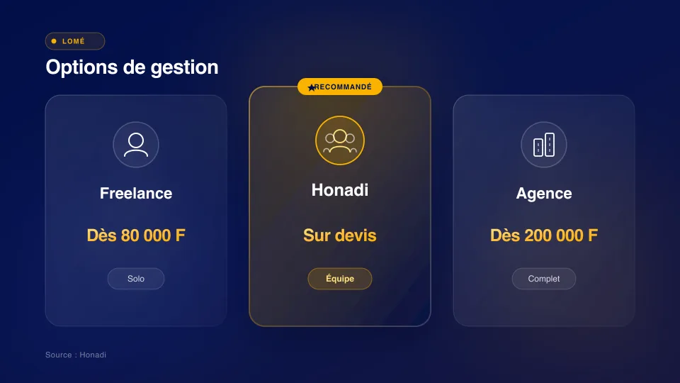 Options de gestion et tarifs du community management à Lomé
