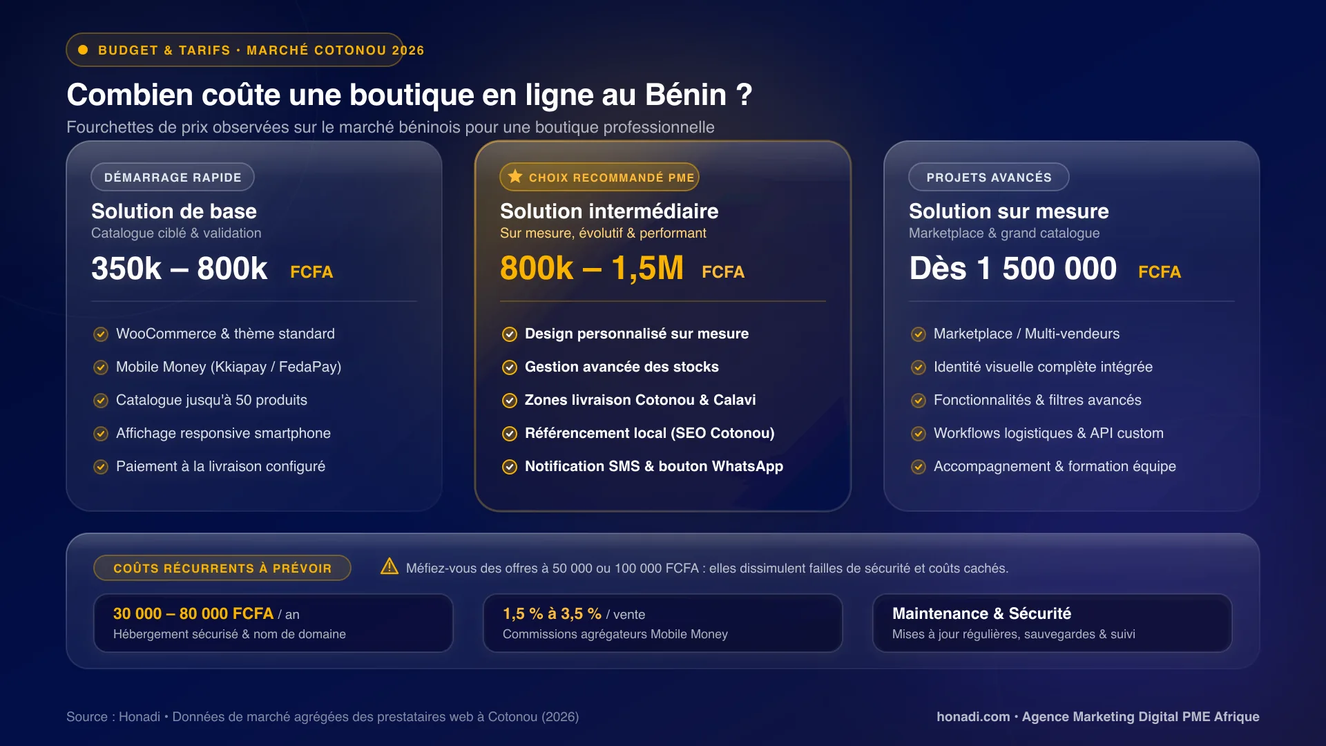 Combien coûte une boutique en ligne au Bénin ?