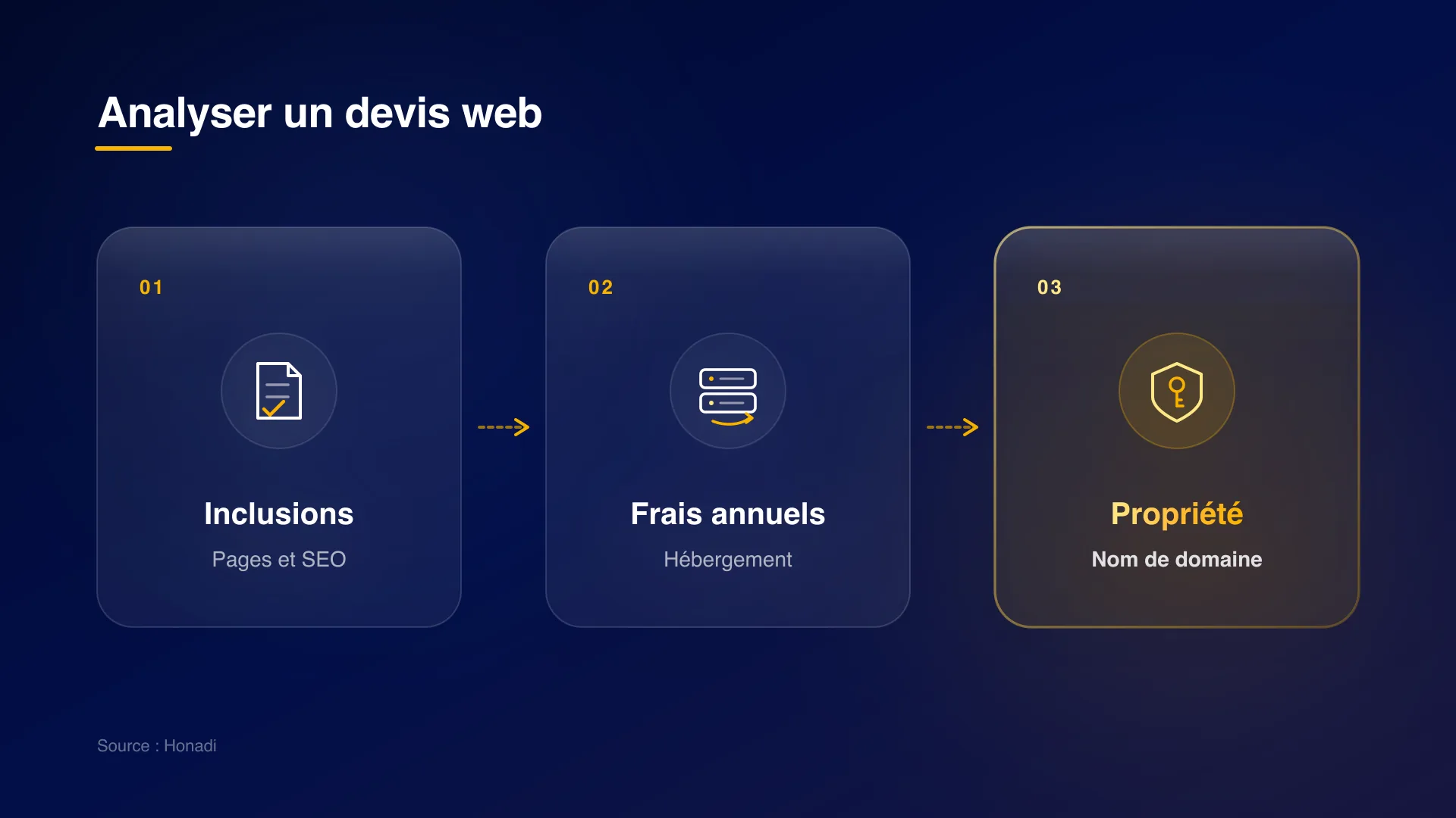 infographie 2 etapes lecture devis Comment lire un devis de site internet : 3 points de contrôle essentiels