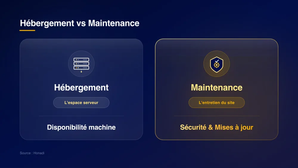 Hébergement vs Maintenance : l'espace serveur vs l'entretien du site