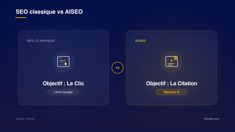 infographie 2 seo classique vs aiseo SEO classique vs AISEO : Objectif Clic vs Objectif Citation