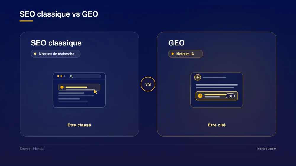 infographie 2 seo vs geo Comparaison SEO classique vs GEO : être classé dans les liens ou être cité dans la réponse IA