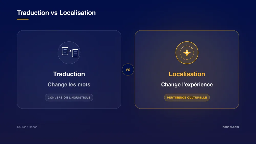 Traduction vs Localisation : changer les mots vs changer l'expérience