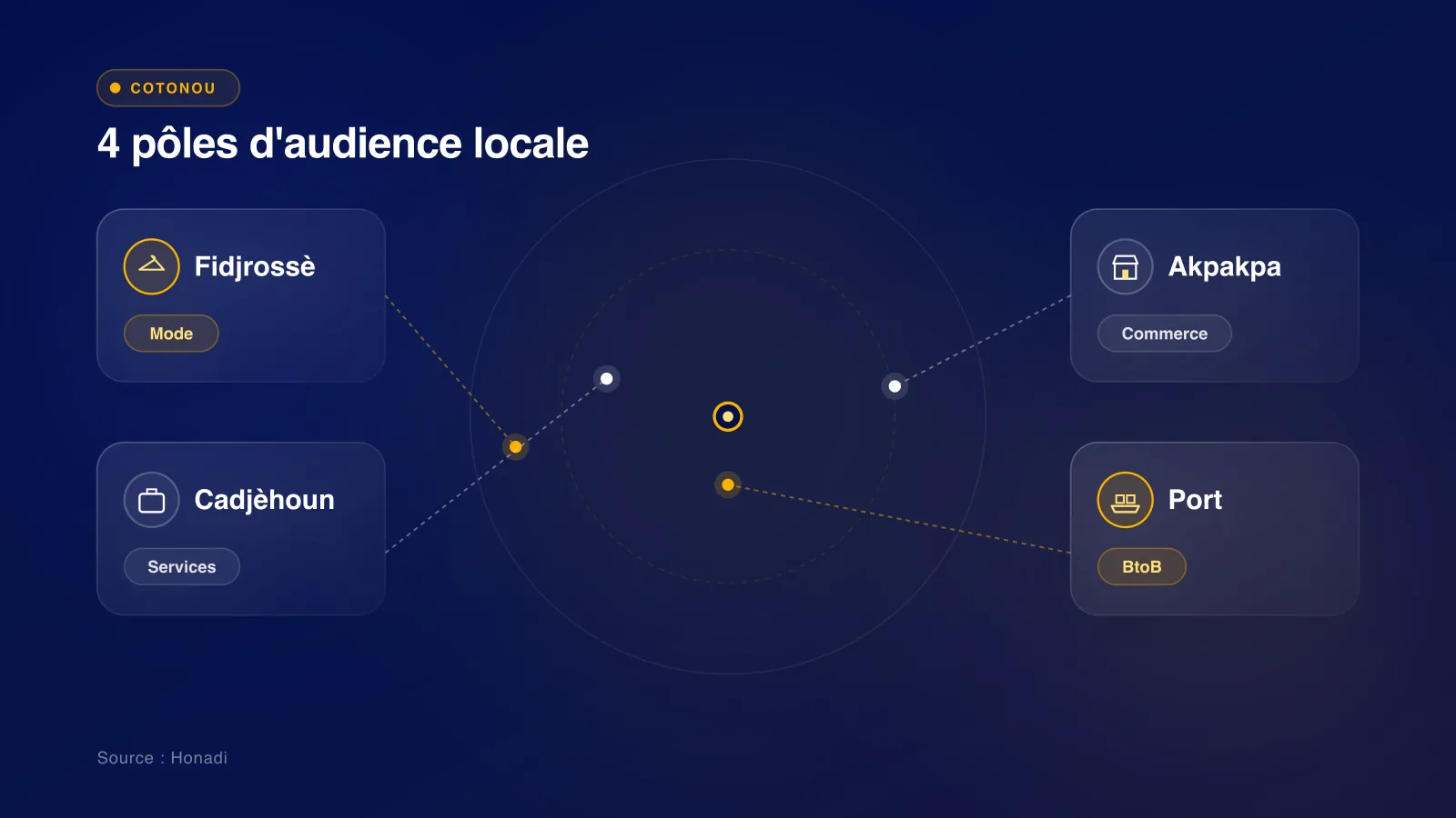infographie 3 carte poles cotonou Cotonou : 4 pôles d'audience locale pour le community management