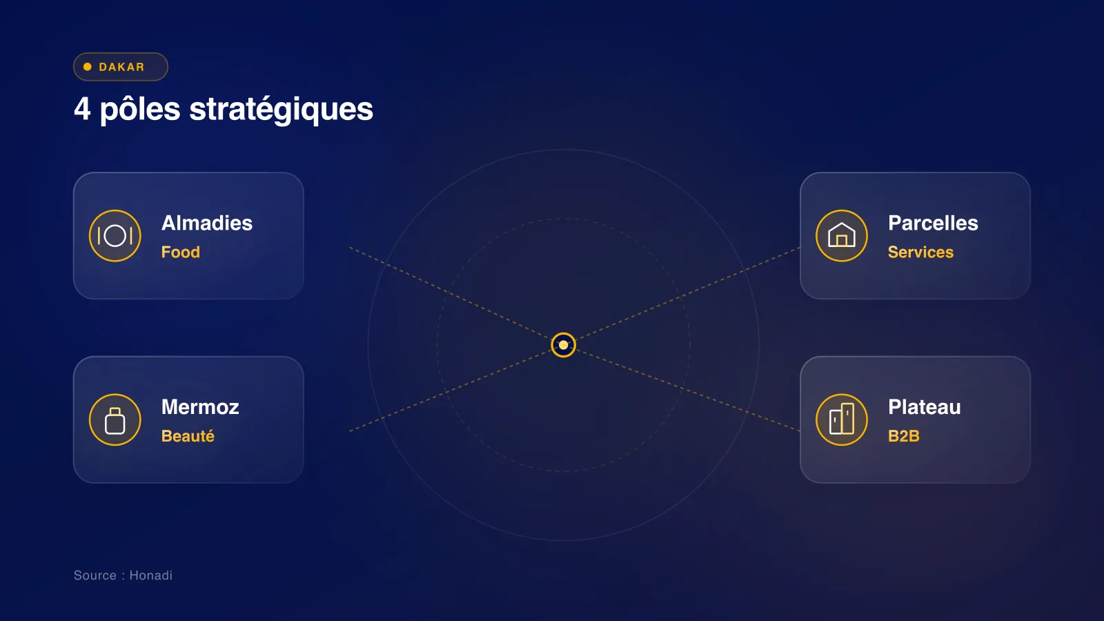 infographie 3 carte poles dakar Dakar : 4 pôles stratégiques de communication