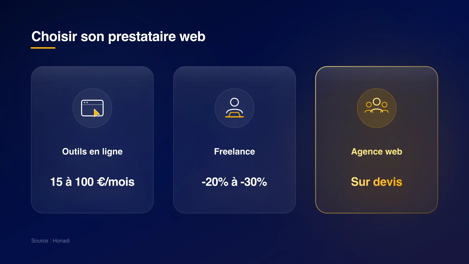 infographie 3 comparatif prestataires Comparatif prestataires pour création de site web