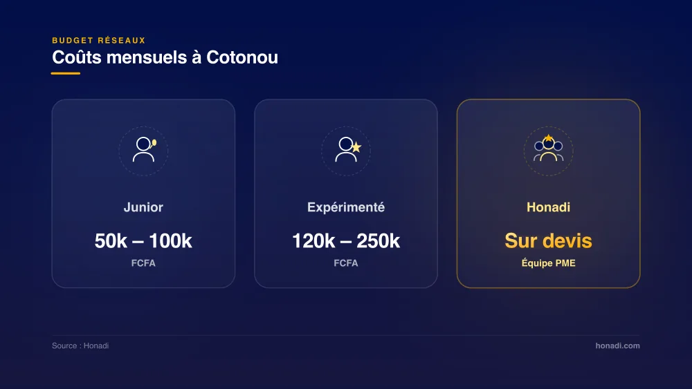 Comparatif des coûts de gestion des réseaux sociaux à Cotonou