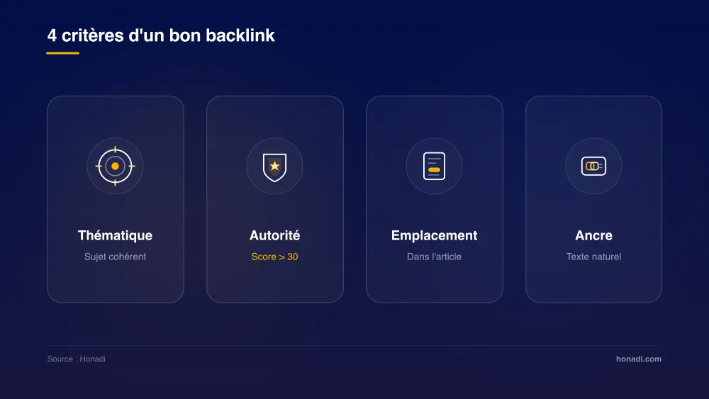 infographie 3 criteres qualite Les 4 critères d'un bon backlink : thématique, autorité, emplacement et ancre