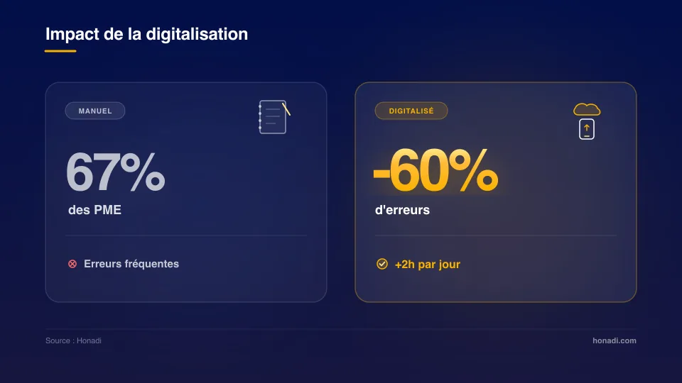 infographie 3 impact gestion manuelle vs digitale Comparatif gestion manuelle vs gestion digitalisée