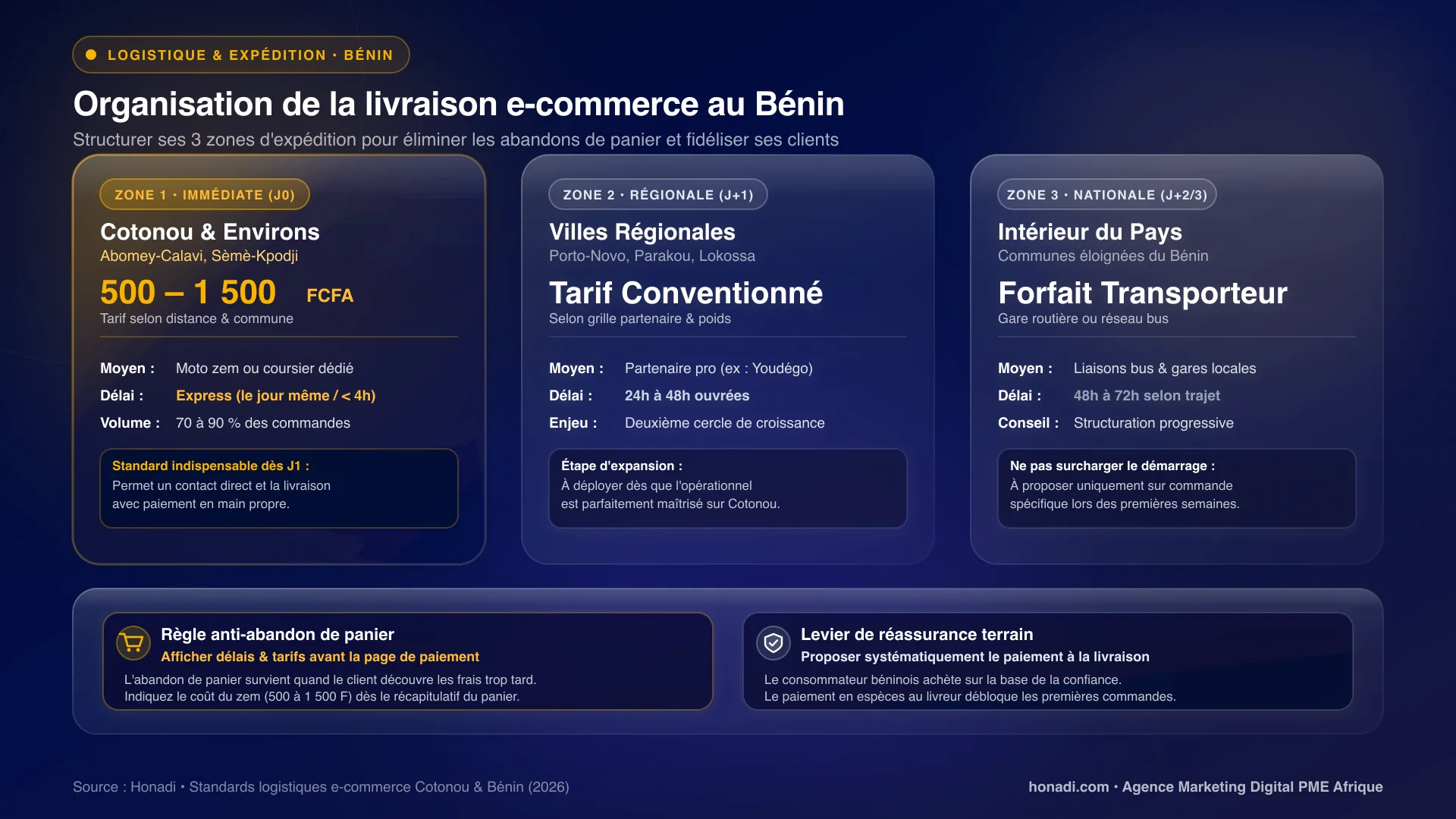 Logistique et livraison pour une boutique en ligne au Bénin