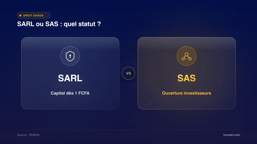 infographie 3 statut ohada sarl sas SARL vs SAS dans l'espace OHADA : accessibilité financière vs attractivité investisseurs
