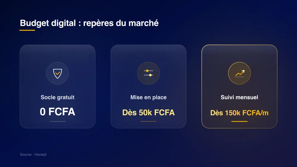 Repères de budget digital du marché à Dakar