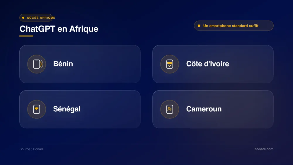 Accessibilité de ChatGPT en Afrique francophone : Bénin, Côte d'Ivoire, Sénégal, Cameroun