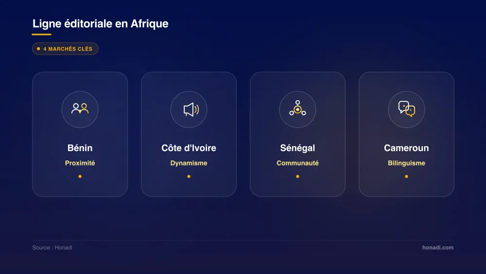 infographie 4 adaptation marches afrique Ligne éditoriale en Afrique : 4 marchés clés et réalités locales - Honadi