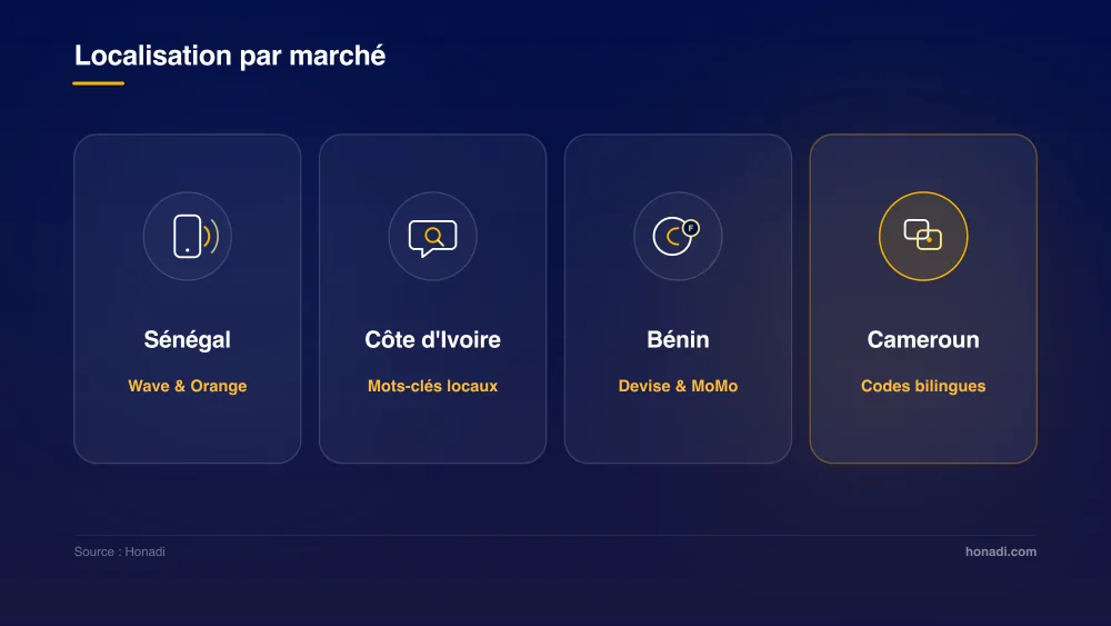 Localisation par marché : adapter paiement, SEO, devise et culture