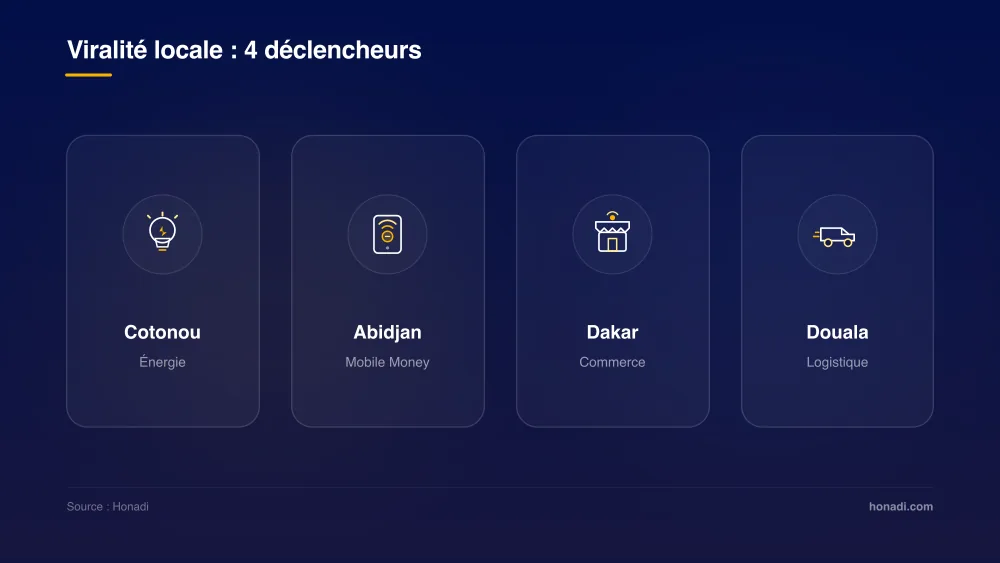 Viralité locale : 4 déclencheurs contextuels en Afrique
