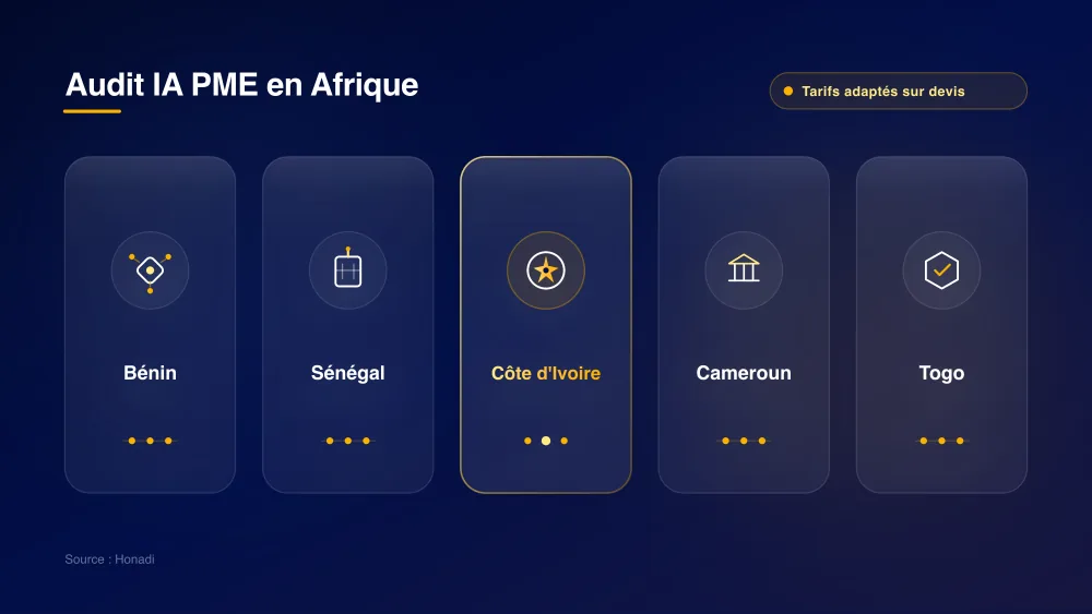 infographie 4 audit ia pme afrique Audit IA pour les PME en Afrique : accompagnement sur devis adapté