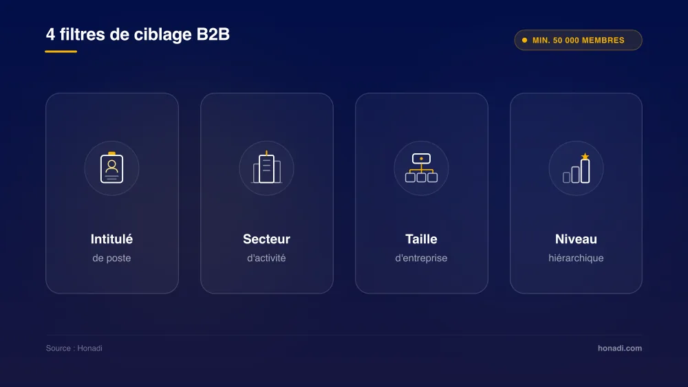 Les 4 filtres de ciblage B2B indispensables sur LinkedIn Campaign Manager