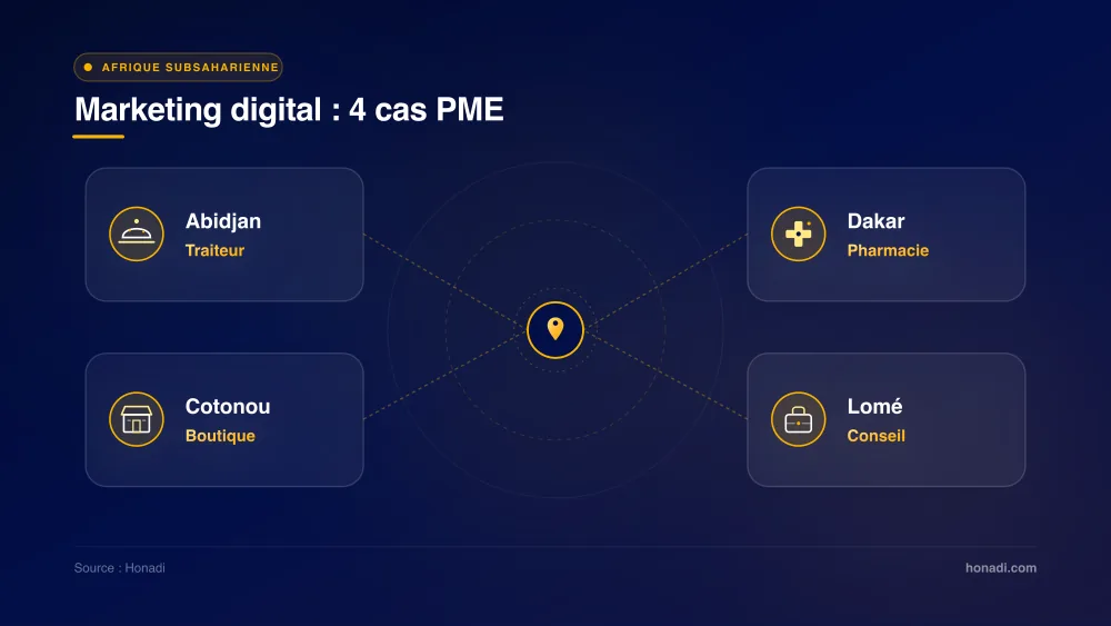 Marketing digital adapté aux PME d'Afrique subsaharienne : 4 cas d'usage