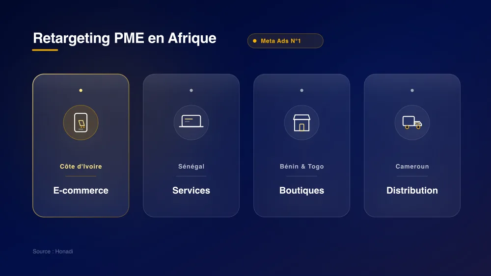 infographie 4 marches cibles afrique Retargeting PME en Afrique : marchés cibles et plateforme prioritaire Meta Ads