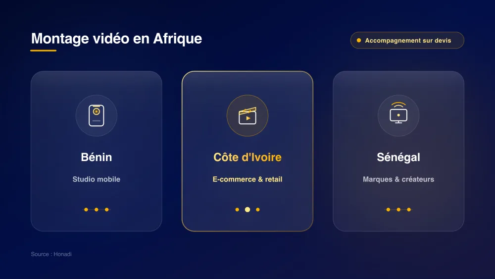 infographie 4 montage video pme afrique Montage vidéo pour les PME en Afrique : Bénin, Côte d'Ivoire, Sénégal et accompagnement Honadi