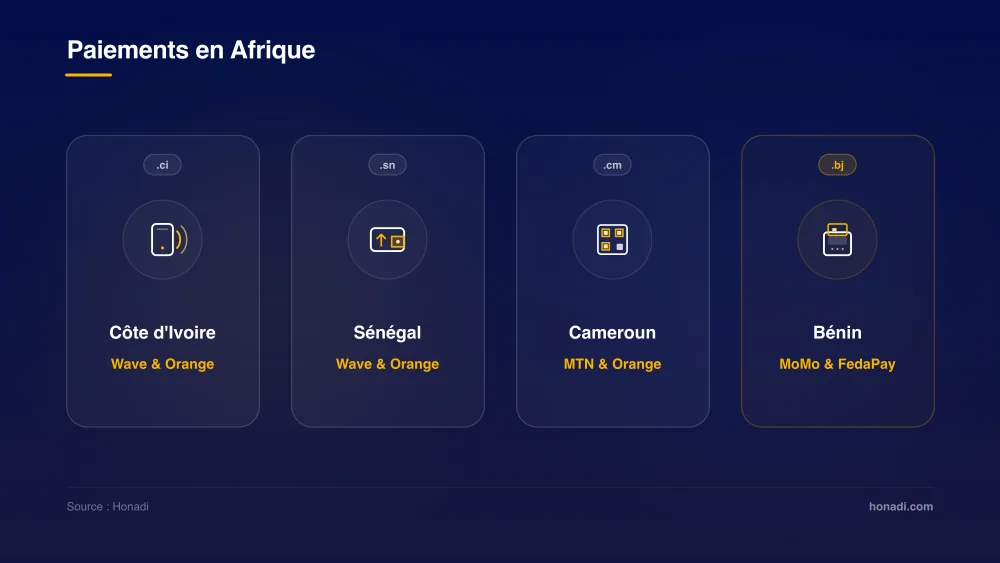 Écosystème des paiements e-commerce en Afrique francophone : Côte d'Ivoire, Sénégal, Cameroun, Bénin