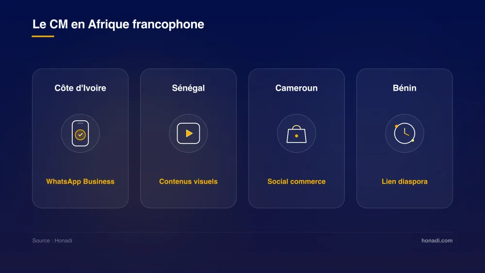 Spécificités et canaux clés du Community Management en Afrique francophone