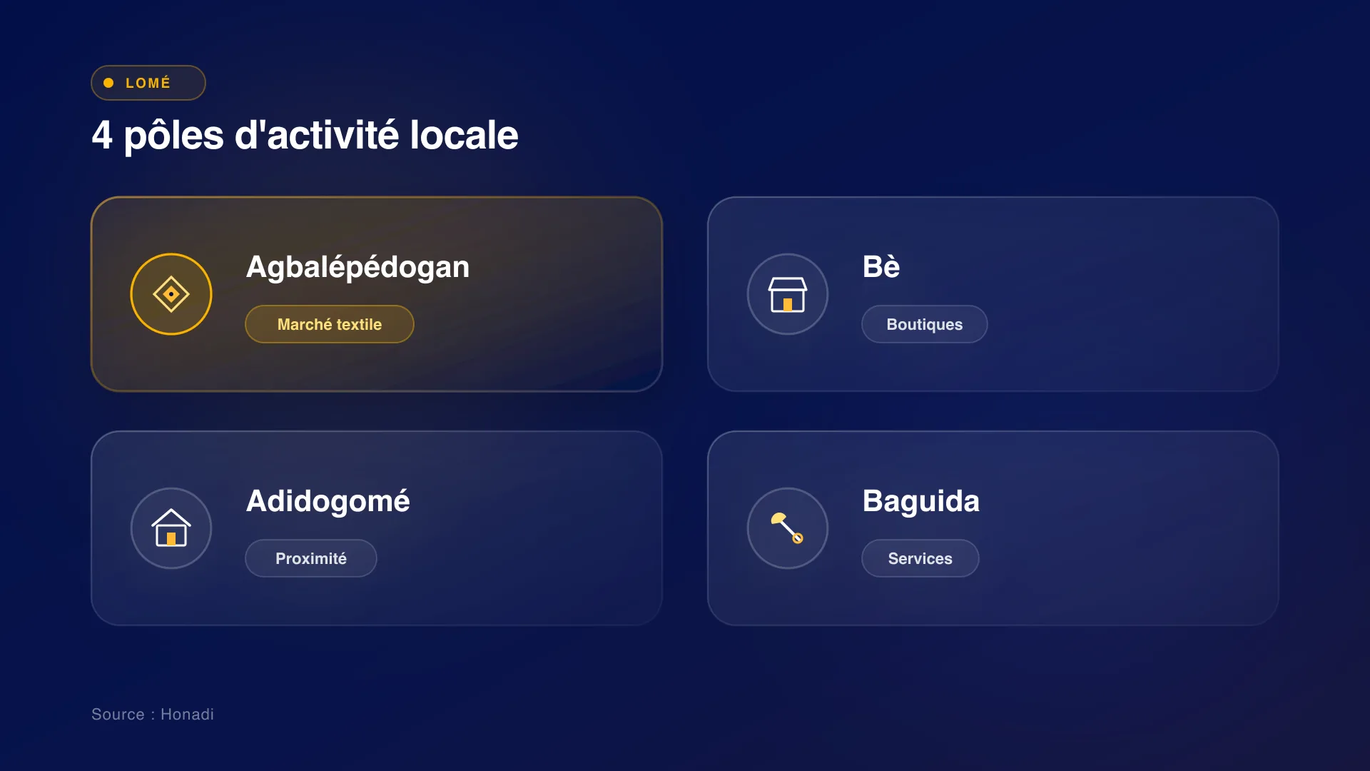 4 pôles d'activité locale et commerciale à Lomé