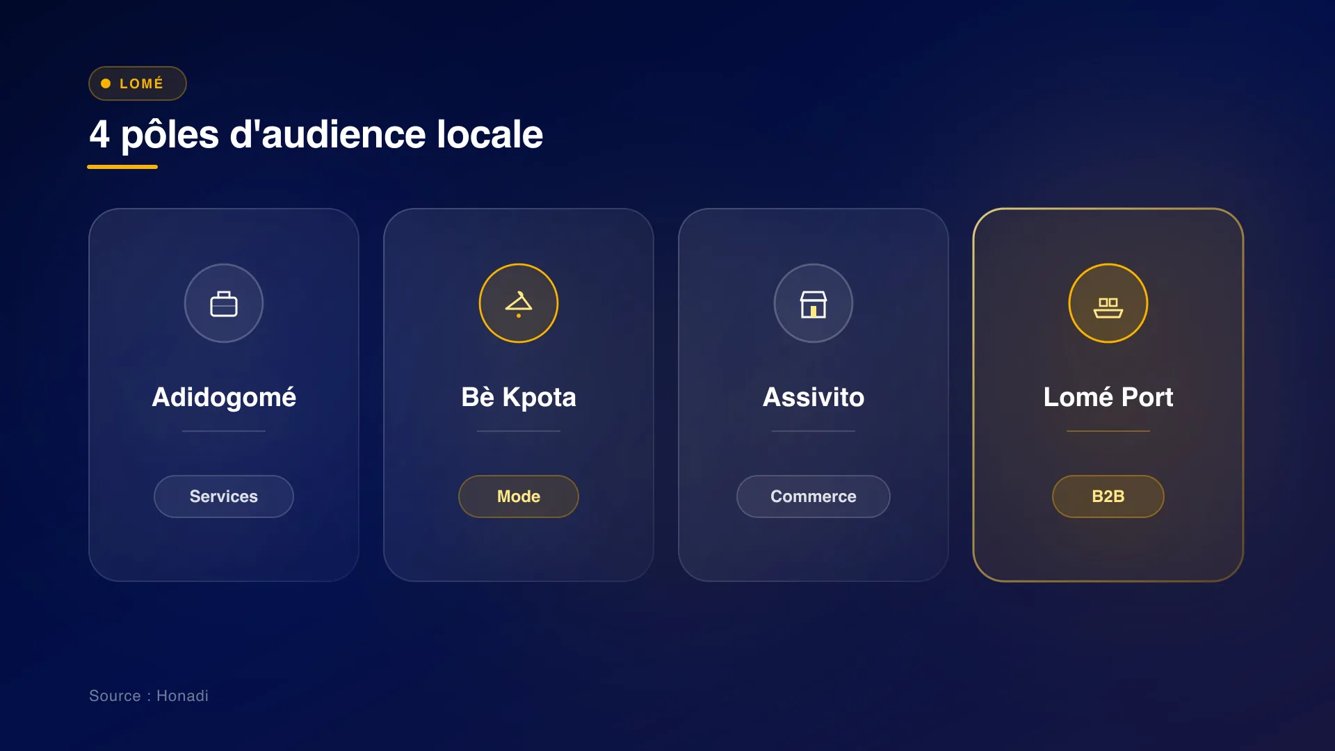 4 pôles d'audience locale à Lomé