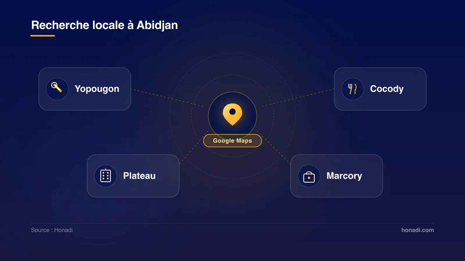 Référencement local et recherche par commune sur Google Maps à Abidjan