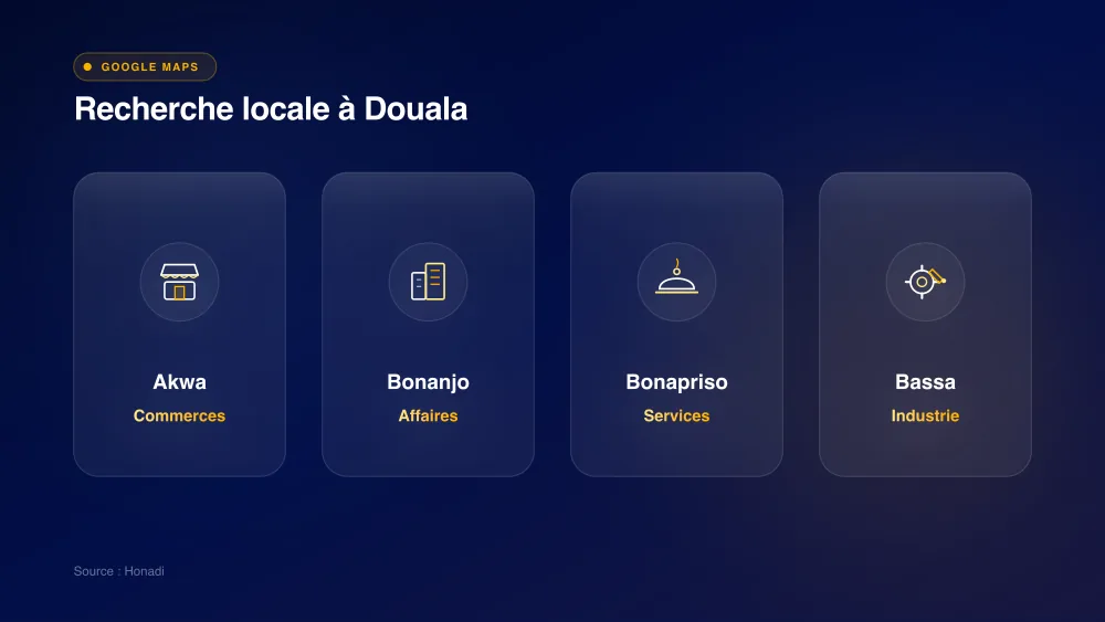 Recherche locale Google Maps à Douala : Akwa, Bonanjo, Bonapriso et Bassa
