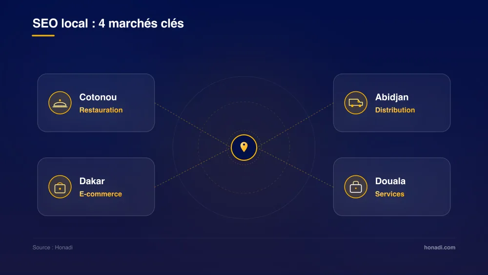 SEO local PME : 4 marchés clés en Afrique francophone