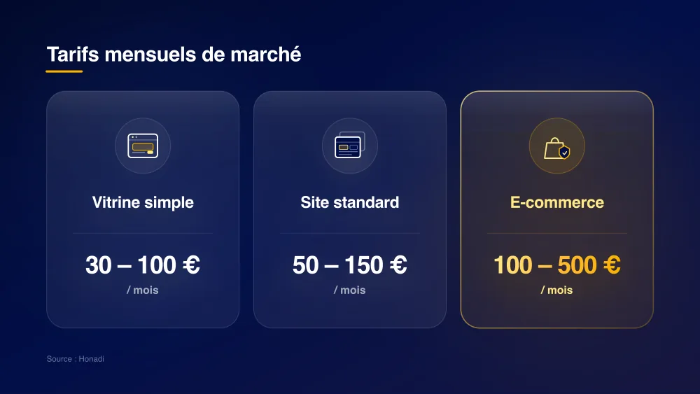 Tarifs mensuels de marché pour la maintenance de site web