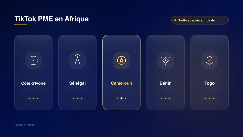 TikTok pour les PME en Afrique : Côte d'Ivoire, Sénégal, Cameroun, Bénin et Togo