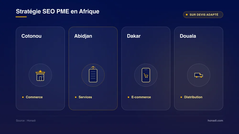 Stratégie SEO PME en Afrique : accompagnement sur devis adapté pour Cotonou, Abidjan, Dakar et Douala