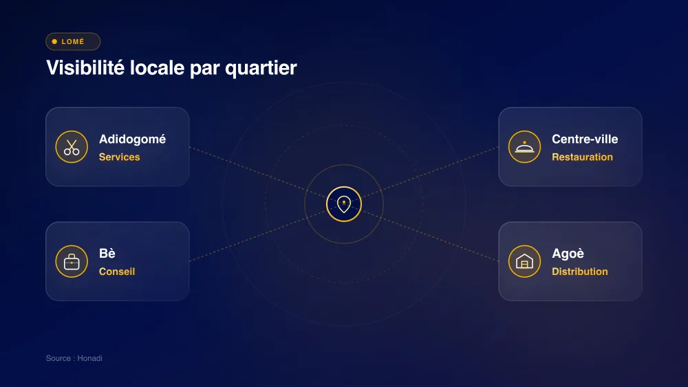 Visibilité locale et référencement par quartier à Lomé