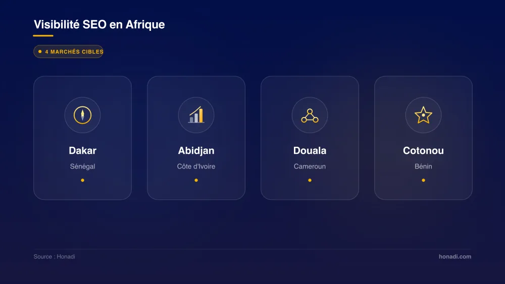 Visibilité SEO en Afrique : 4 marchés cibles pour les PME - Honadi
